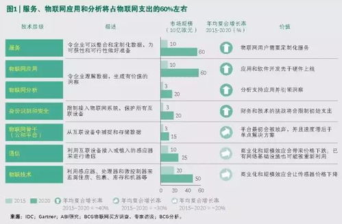 河南物聯(lián)網(wǎng)企業(yè)必看 10大B2B應(yīng)用案例即將在市場(chǎng)中迅速成熟