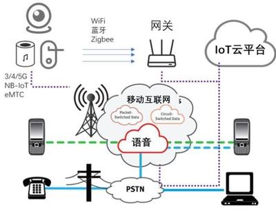 物聯(lián)網(wǎng)技術(shù)服務(wù) 智能化時(shí)代的連接紐帶與科普解析