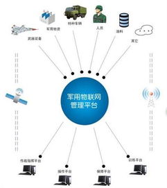 物聯(lián)網(wǎng)與車聯(lián)網(wǎng)市場(chǎng)變革 集團(tuán)整合下的技術(shù)服務(wù)新格局