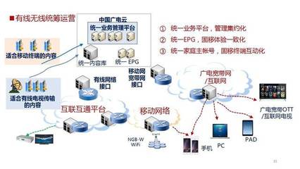 曾慶軍公布中國(guó)廣電物聯(lián)網(wǎng)規(guī)劃藍(lán)圖，物聯(lián)網(wǎng)技術(shù)服務(wù)成廣電新增長(zhǎng)點(diǎn)
