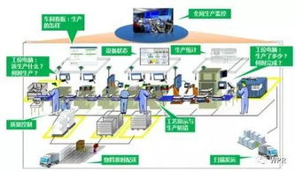 智造新生態(tài) 四大驅(qū)動(dòng)力驅(qū)動(dòng)下的數(shù)字化工廠轉(zhuǎn)型