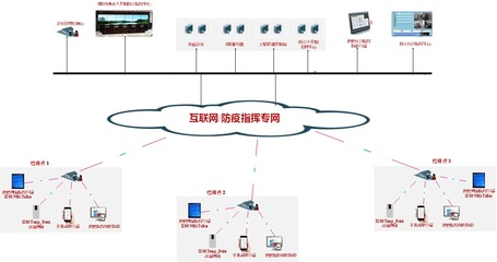 IDM 基于GIS、物聯(lián)網(wǎng)與大數(shù)據(jù)的智能防疫指揮系統(tǒng)