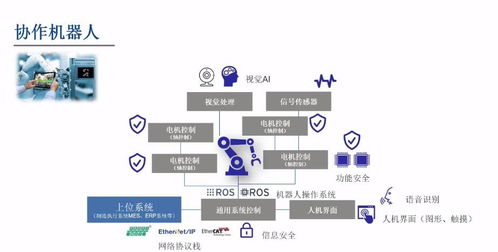 從工業(yè)機(jī)器視覺(jué)到協(xié)作機(jī)器人 瑞薩電子AI芯片的全面物聯(lián)網(wǎng)技術(shù)布局