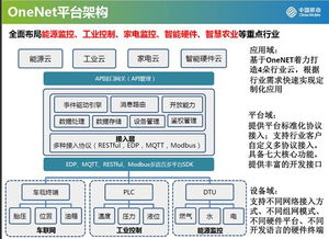 物聯網風起云涌，中國移動如何押注創新企業需求，引領技術服務新浪潮