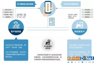 農(nóng)業(yè)物聯(lián)網(wǎng) 智能感知、精準(zhǔn)預(yù)測與未來服務(wù)路徑展望
