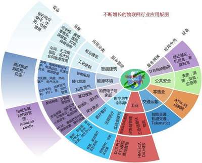 物聯(lián)網(wǎng)安全性落后于技術(shù)發(fā)展將面臨風(fēng)險(xiǎn)，物聯(lián)網(wǎng)技術(shù)服務(wù)如何應(yīng)對(duì)？