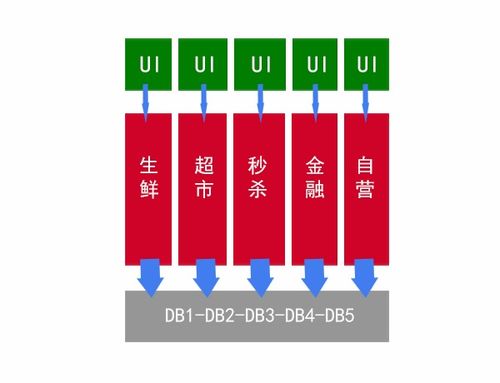 微服務(wù)架構(gòu)下的信息系統(tǒng)運行維護(hù)服務(wù)轉(zhuǎn)型之路