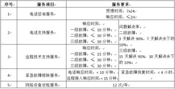 深圳市政務(wù)服務(wù)數(shù)據(jù)管理局關(guān)于市12345公開電話系統(tǒng)v2.0運行維護(hù)項目采購需求的通知