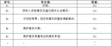 深圳市12345公開電話系統(tǒng)v2.0運行維護(hù)項目采購需求說明