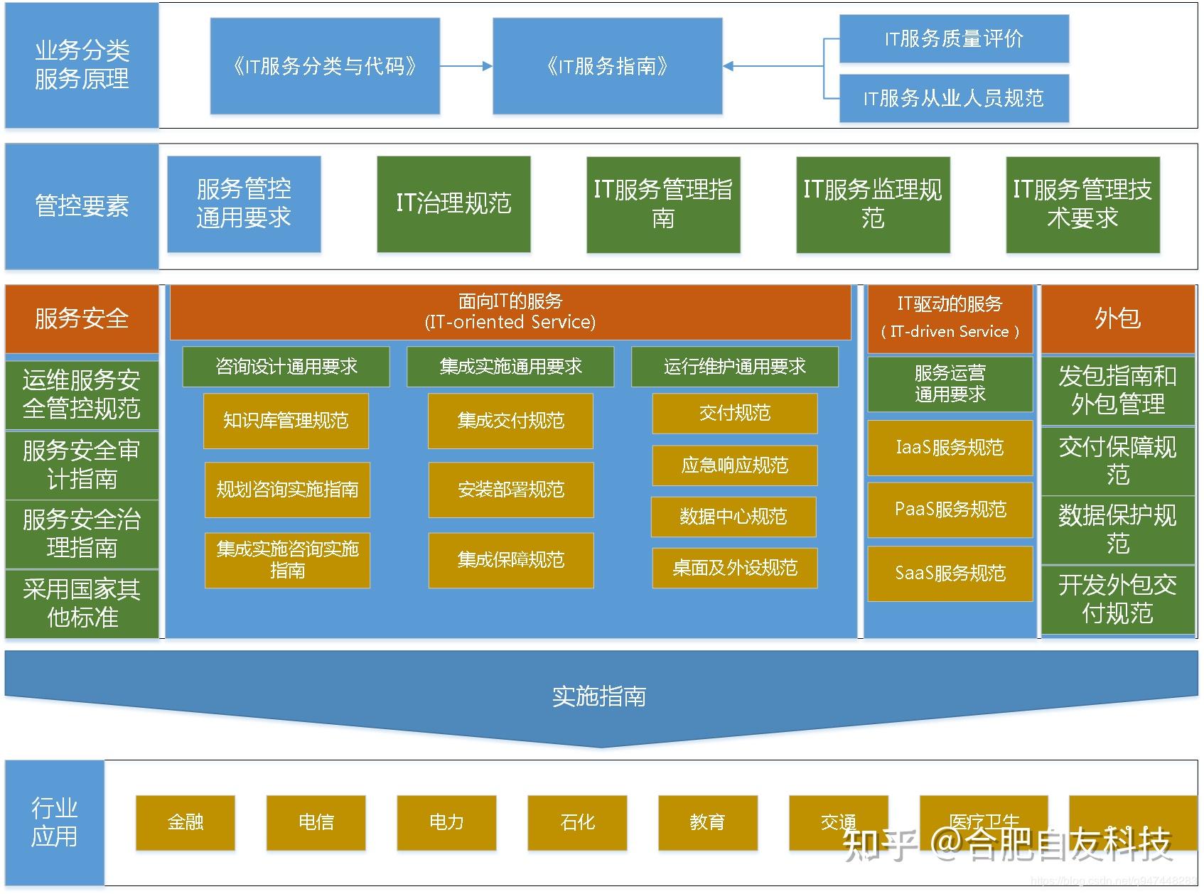 高校學(xué)生管理信息化與運(yùn)維服務(wù)面臨的挑戰(zhàn)及應(yīng)對策略