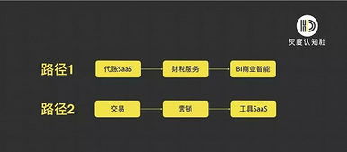 從品效合一到服效合一 企業級營銷新趨勢與軟件外包服務的深度融合